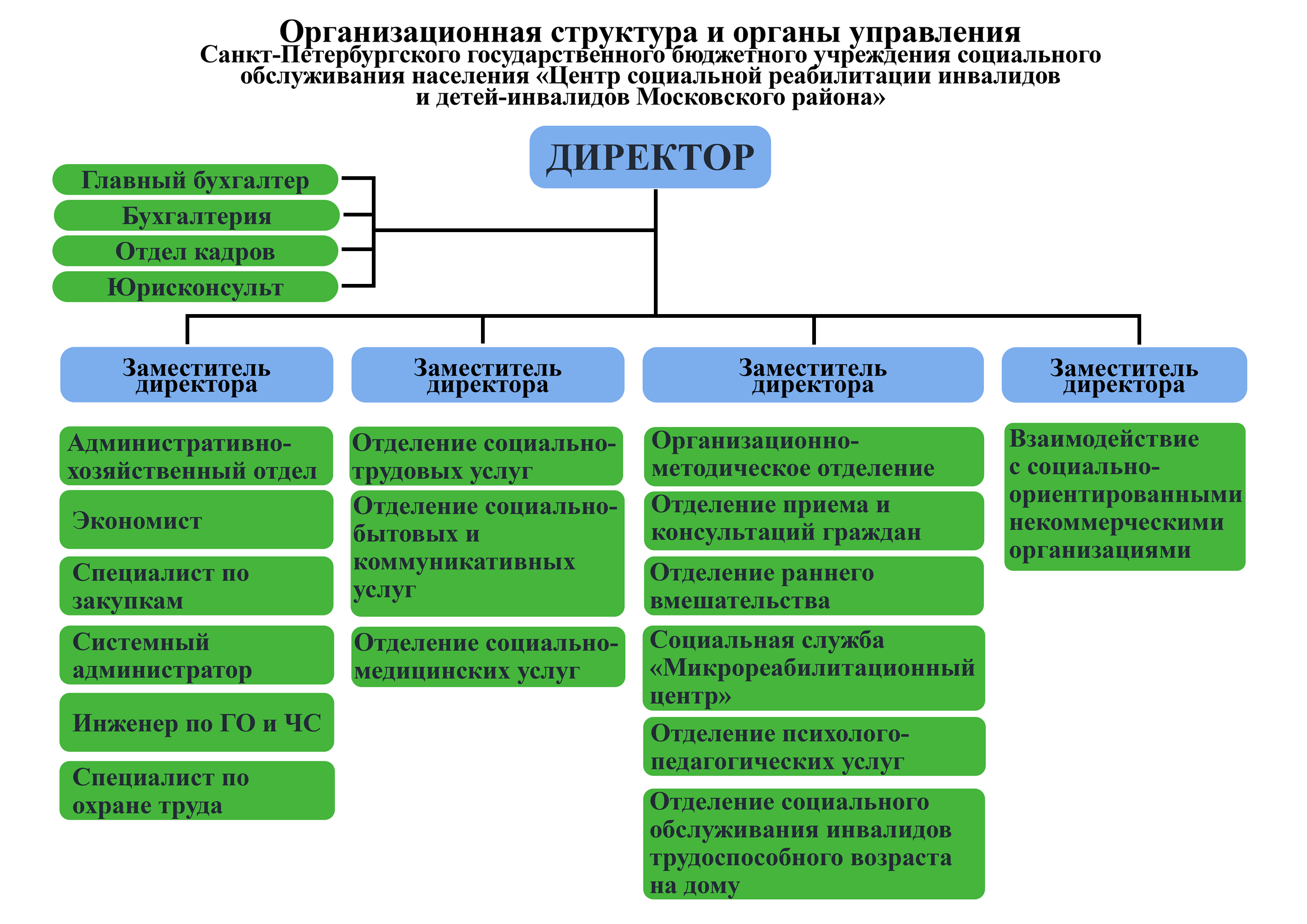 Правительство рф управление данными. Структура фото. Организационная структура Министерства энергетики Казахстана 2024 г.. Государственные структуры фото. Кетсайт фото структуры.